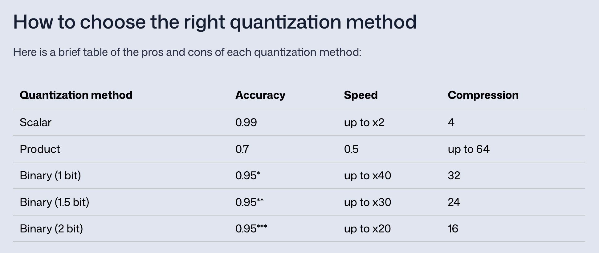 qdrant_quantization